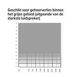 Bernafon Alpha 9 miniRITE TR - wiederaufladbar