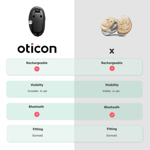 Oticon Own 1 IIC