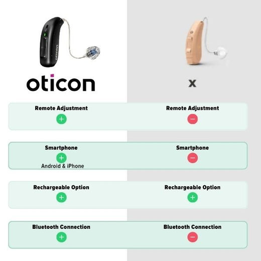 Oticon Real 3 miniRITE R – wiederaufladbar