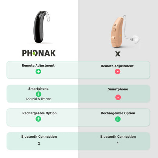 Phonak Naida L30-PR - wiederaufladbar