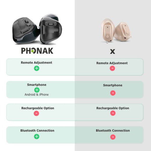 Phonak Virto P90-312