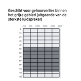 Unitron Moxi Vivante V9-RT – wiederaufladbar